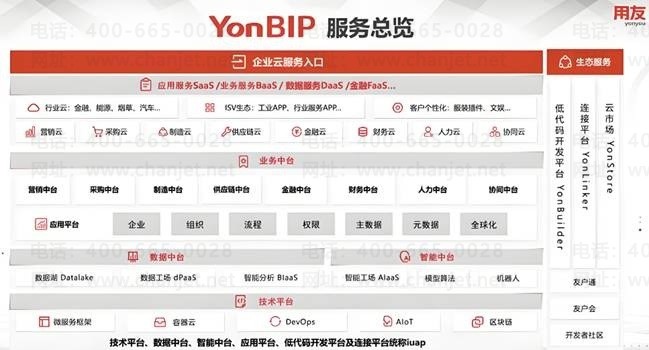 企业如何选择管理软件？从需求到落地的完整指南